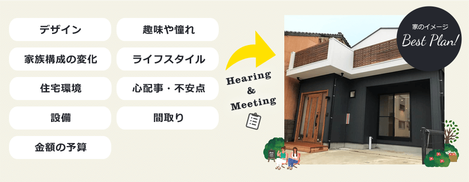 写真:Hearing Sheet
