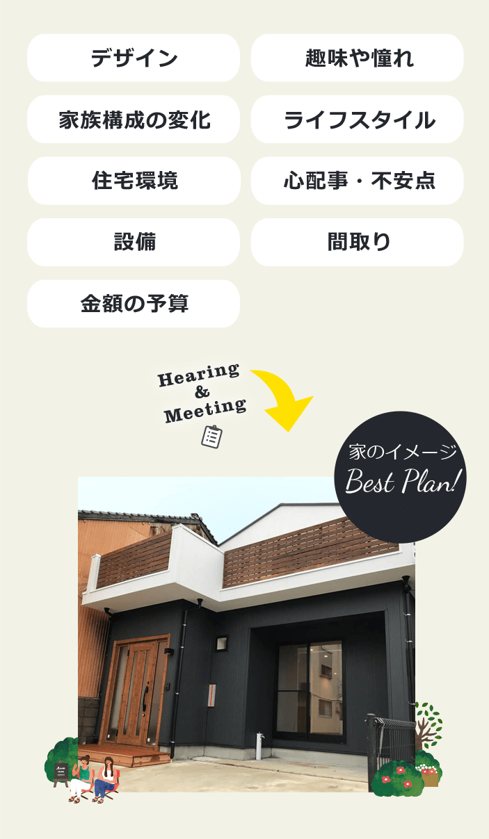 写真:Hearing Sheet